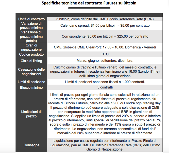 opzioni di btc di trading