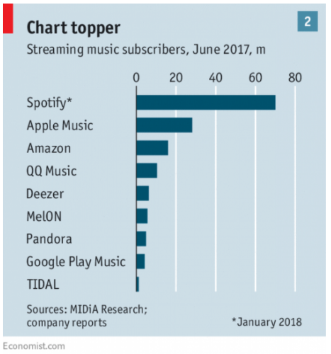 classifica abbonati musica