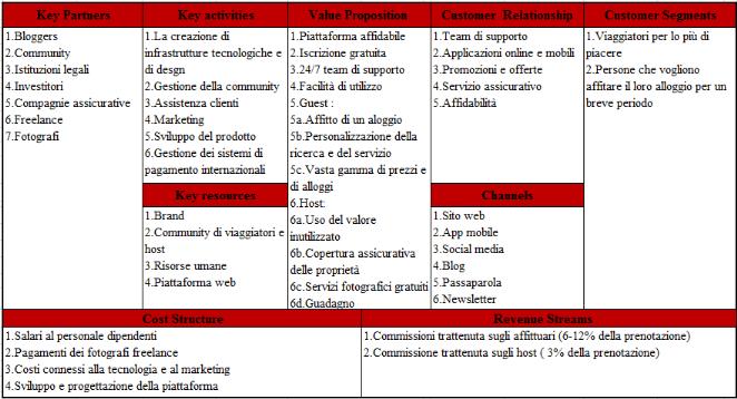 business model airbnb