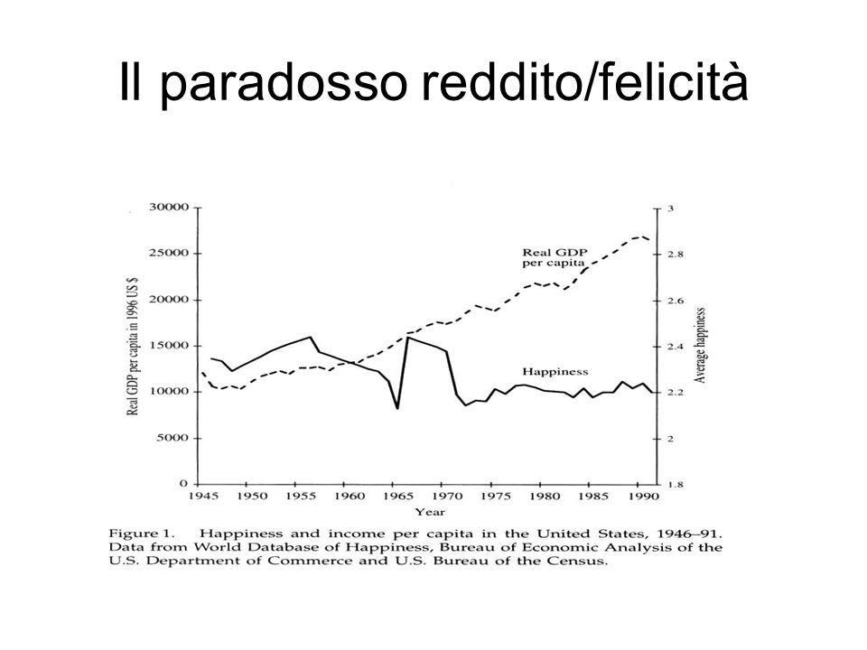 Economia della felicità