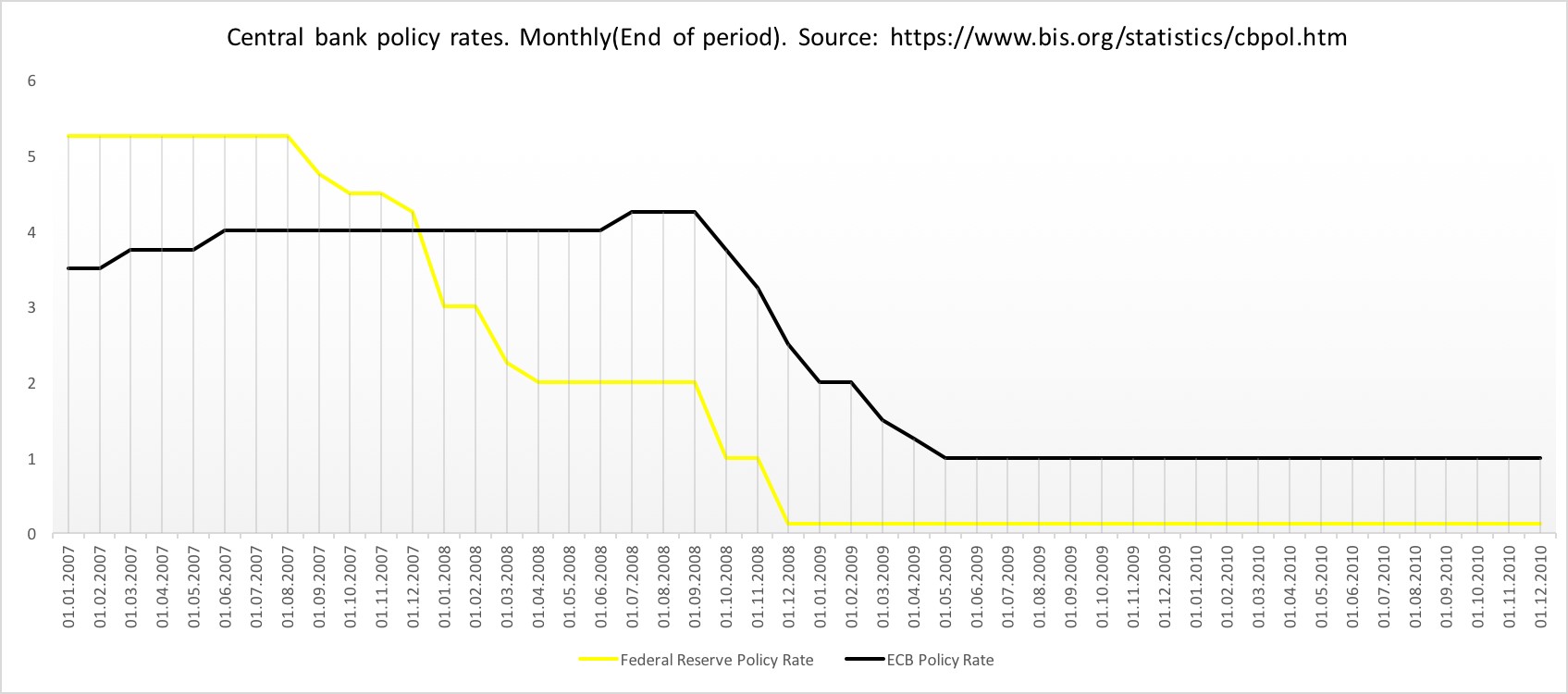 Bce E Fed Banche Centrali A Confronto Starting Finance